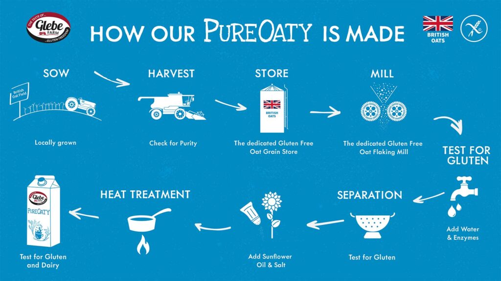 How-PureOaty-is-Made